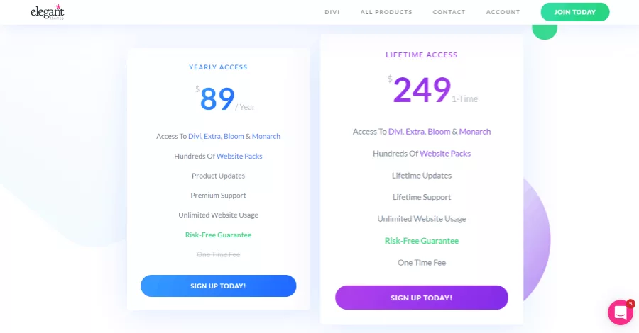 How Much Divi Costs and What You Get