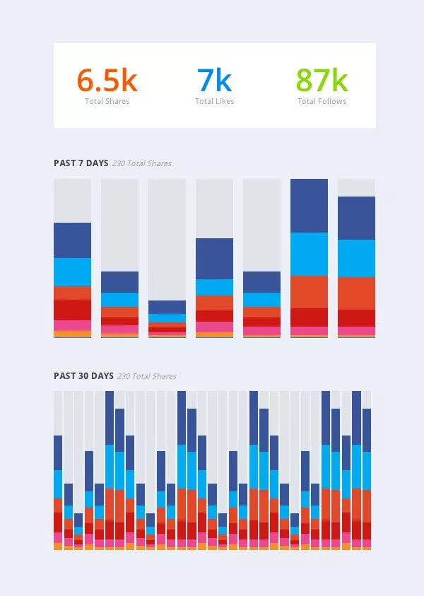 Analyze Performance: Monarch Network Stats