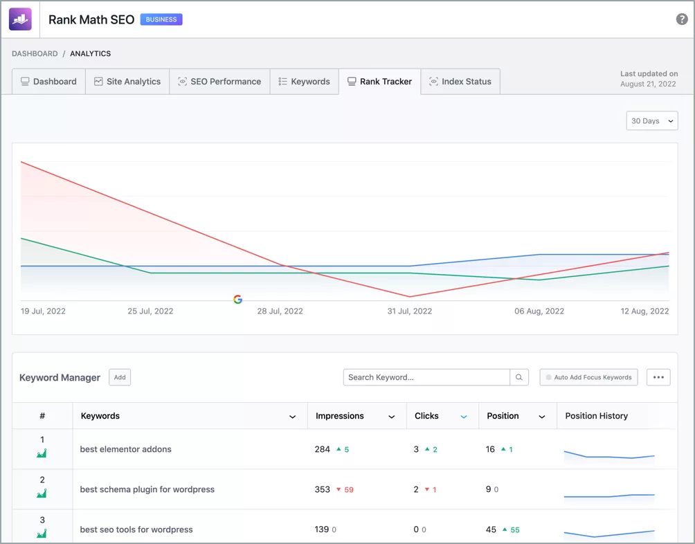 Implement built-in rank tracking features to monitor your targeted keywords.