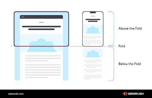Understanding Above-The-Fold Website Mechanism