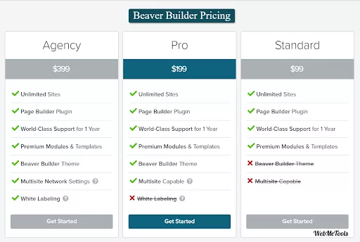 Comparison of Beaver Builder’s subscription-based pricing plans, helping you select the ideal option for your requirements