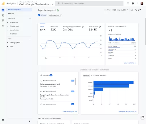 Using Google Analytics to make data-driven decisions
