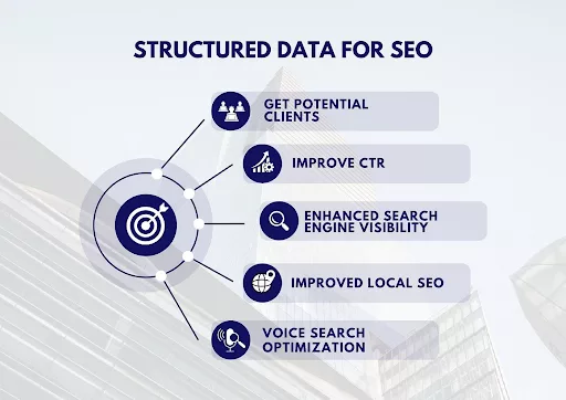 Utilize structured data to boost search engine optimization and improve website visibility