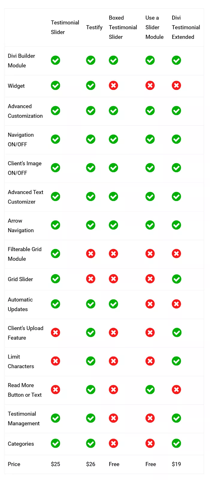 Comparison Table of The Testimonial Sliders