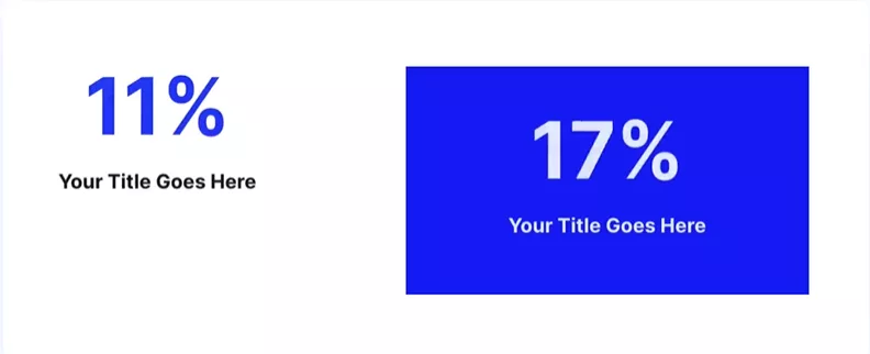 The Divi Number Counter Module to showcase numerical information on your website