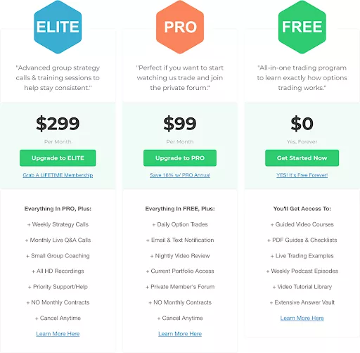 Creating and structuring membership tiers effectively