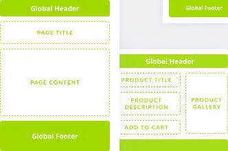 Divi Quick Sites builds your website using global templates for the header, footer, and posts, and ecommerce pages