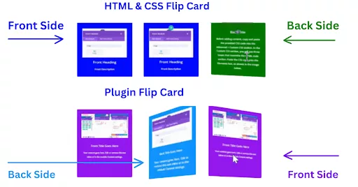 Screenshot displaying two sets of results for a Flip Card implementation. The first set shows the coding result, and the second set demonstrates the result achieved using a plugin.