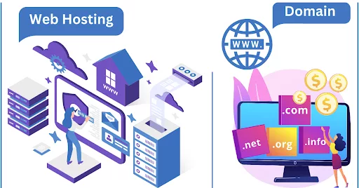 Explanation of web hosting and domain names: hosting provides online storage and security for your website, while a domain name serves as its digital address. Additional guides are available for selecting web hosting services and purchasing a domain.