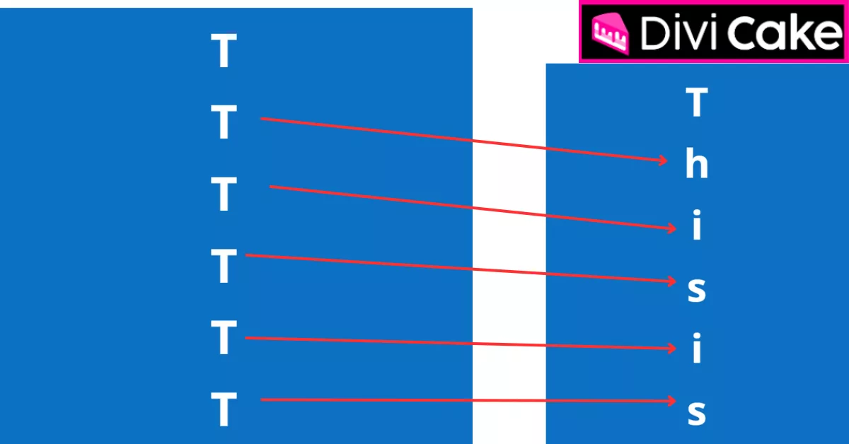 Convert duplicated letters into your target text with Divi by editing each letter individually to form your desired heading or topic, ensuring a custom animated text effect.