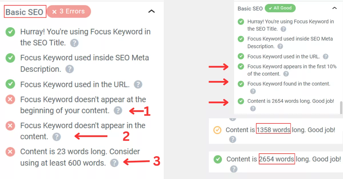 Rank Math Basic SEO settings showing focus keywords successfully applied, with word count and keyword placement improvements for SEO.
