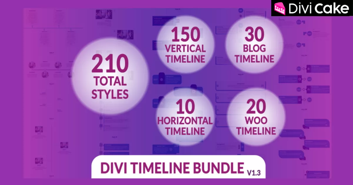 The Divi Timeline Bundle offers 210 unique styles for blog posts, WooCommerce products, and milestones, featuring interactive hover effects, full responsiveness, and seamless Divi 4+ compatibility for effortless timeline creation.