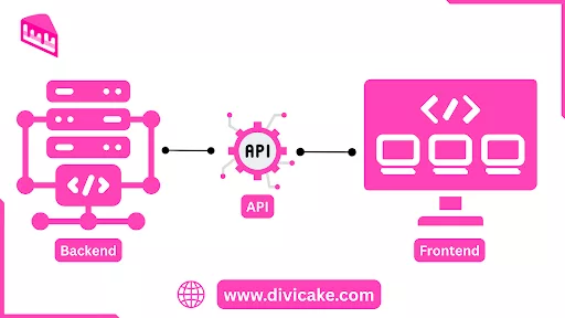 WordPress using headless architecture with backend content management and frontend frameworks like React, Vue, and Svelte for greater flexibility and performance.