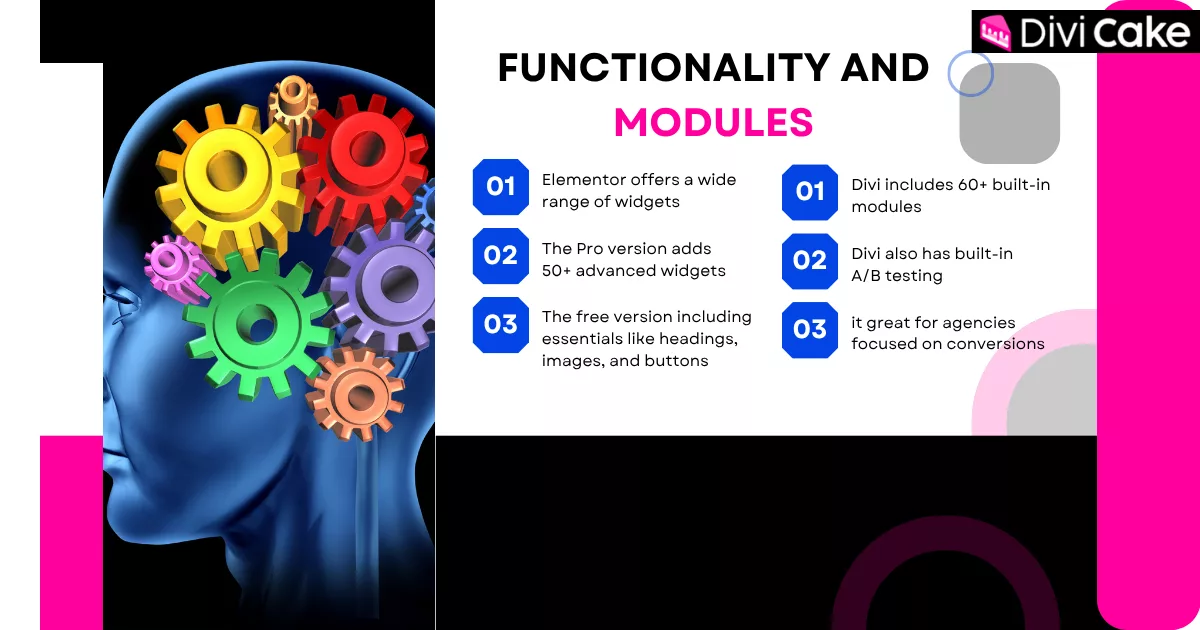 Comparison of Elementor widgets and Divi modules, showcasing advanced UI features, built-in A/B testing, and marketing tools for agencies seeking performance and design flexibility.