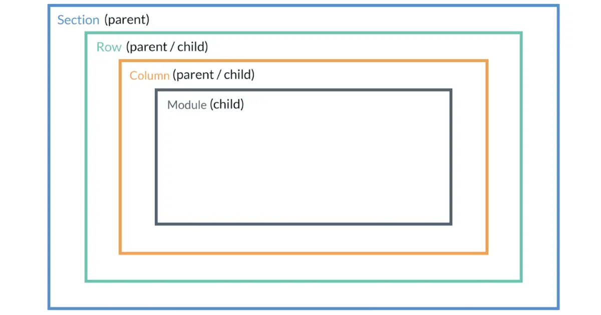 Divi 5 introduces settings panel breadcrumbs, allowing users to navigate nested settings easily with clickable links, improving workflow efficiency and reducing backtracking.