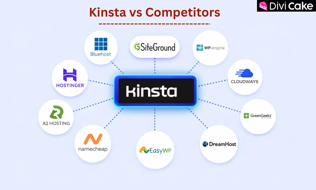 Kinsta vs competitors comparison showing Bluehost, SiteGround, WP Engine, Cloudways, and other WordPress hosting providers