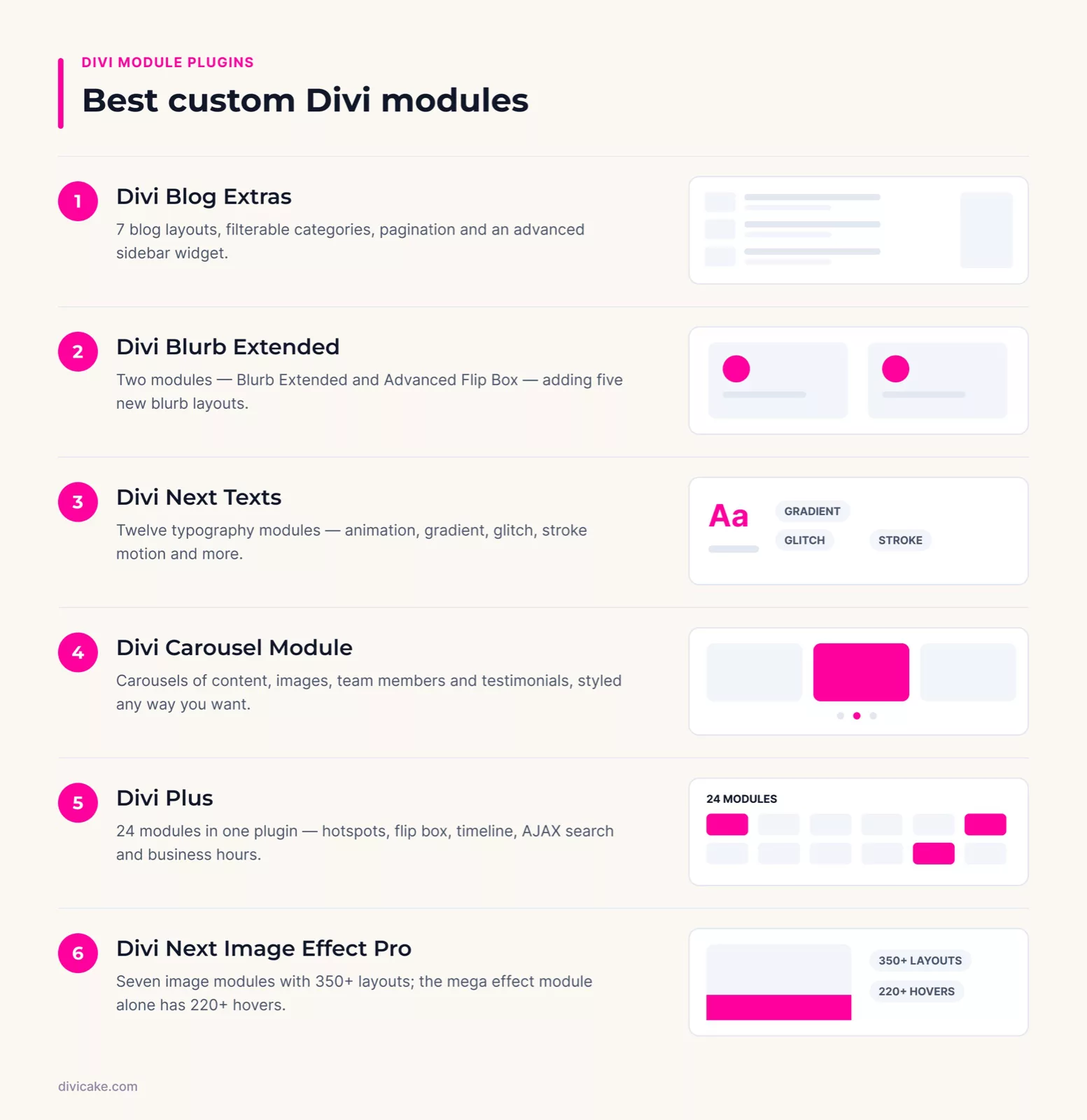 Best custom Divi modules at a glance