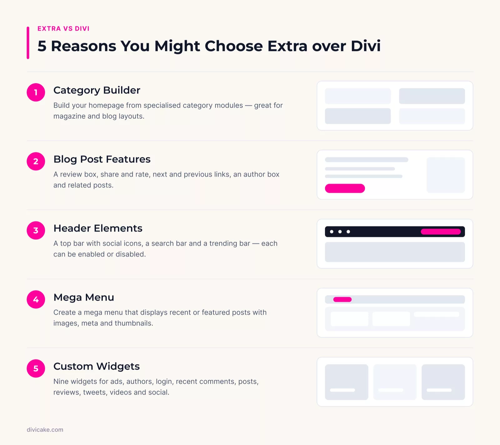 5 Reasons You Might Choose Extra over Divi: the key points at a glance