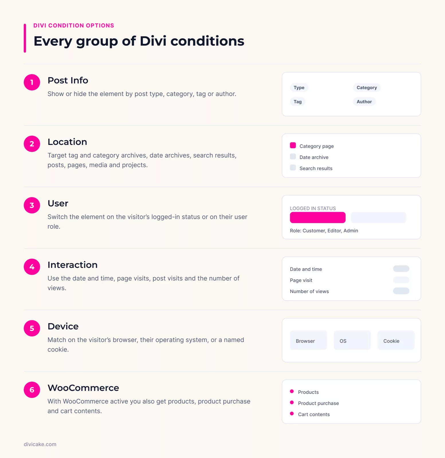 The six groups of Divi condition options at a glance