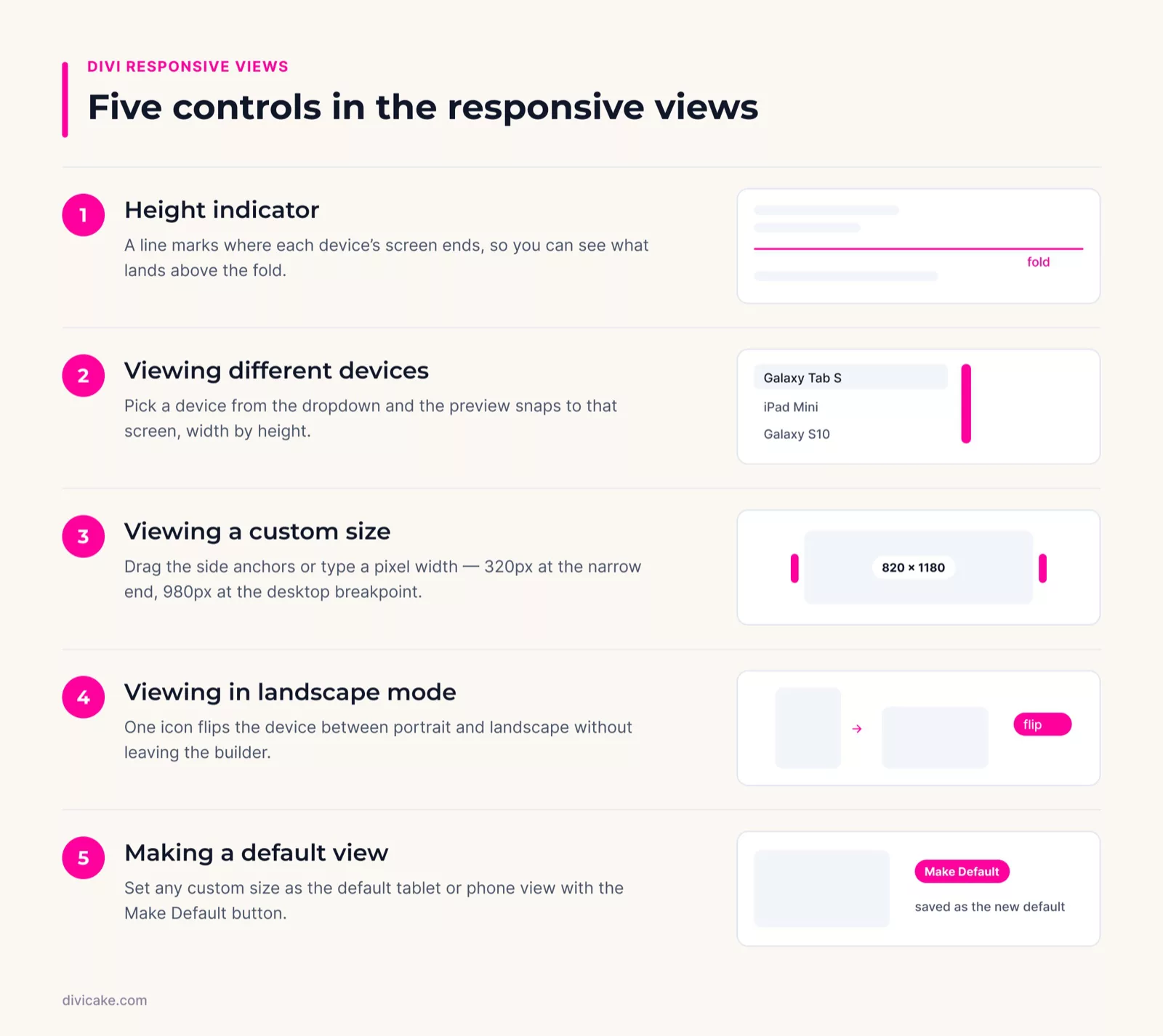 Five controls in Divi’s responsive views at a glance