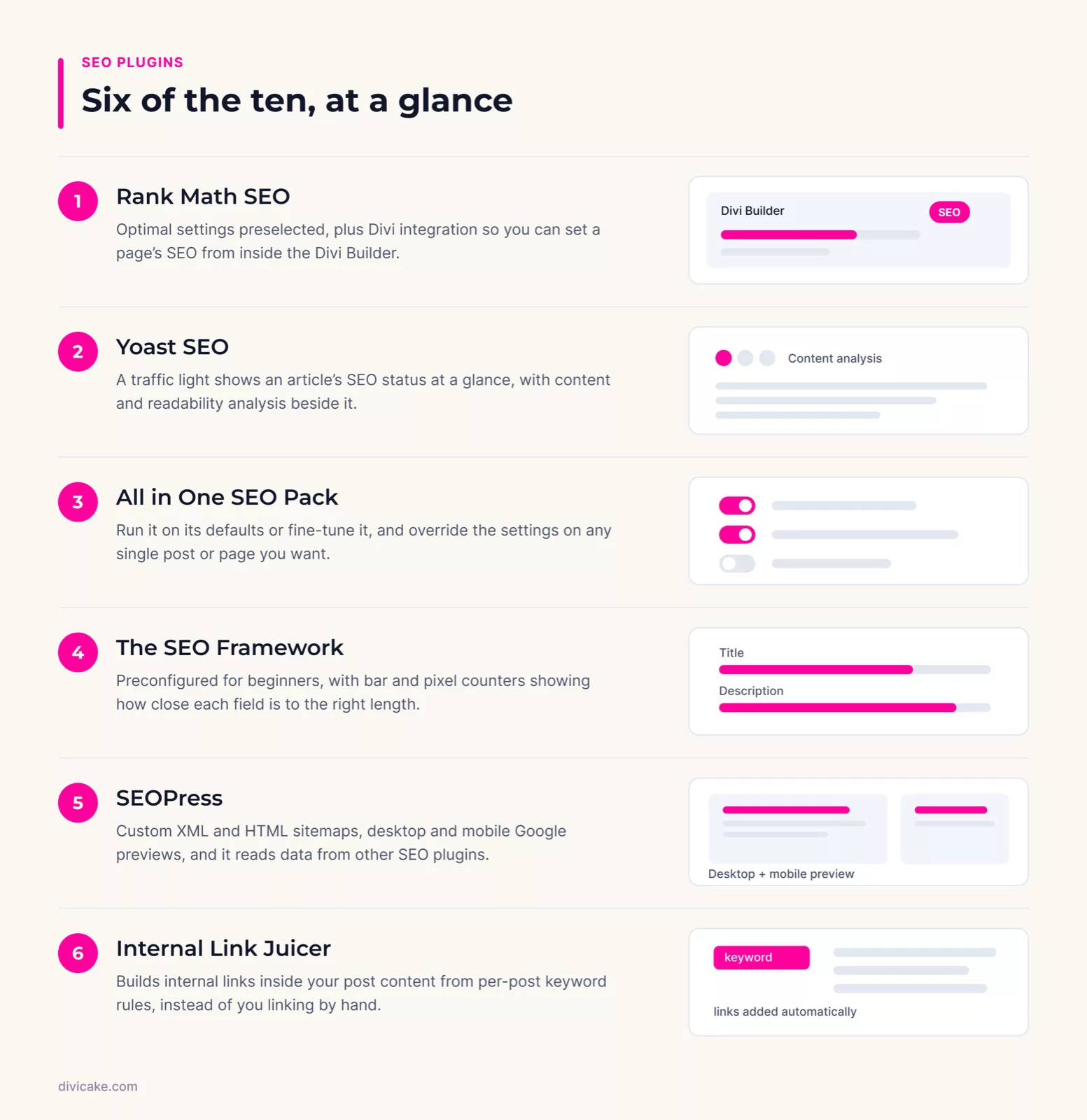 Six of the ten SEO plugins at a glance