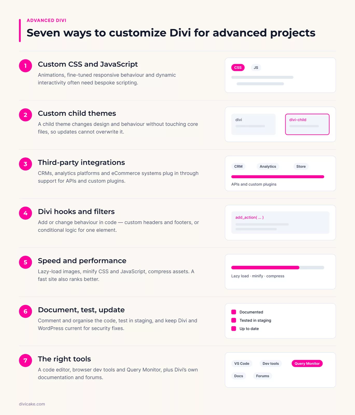 Seven ways to customize Divi for advanced projects