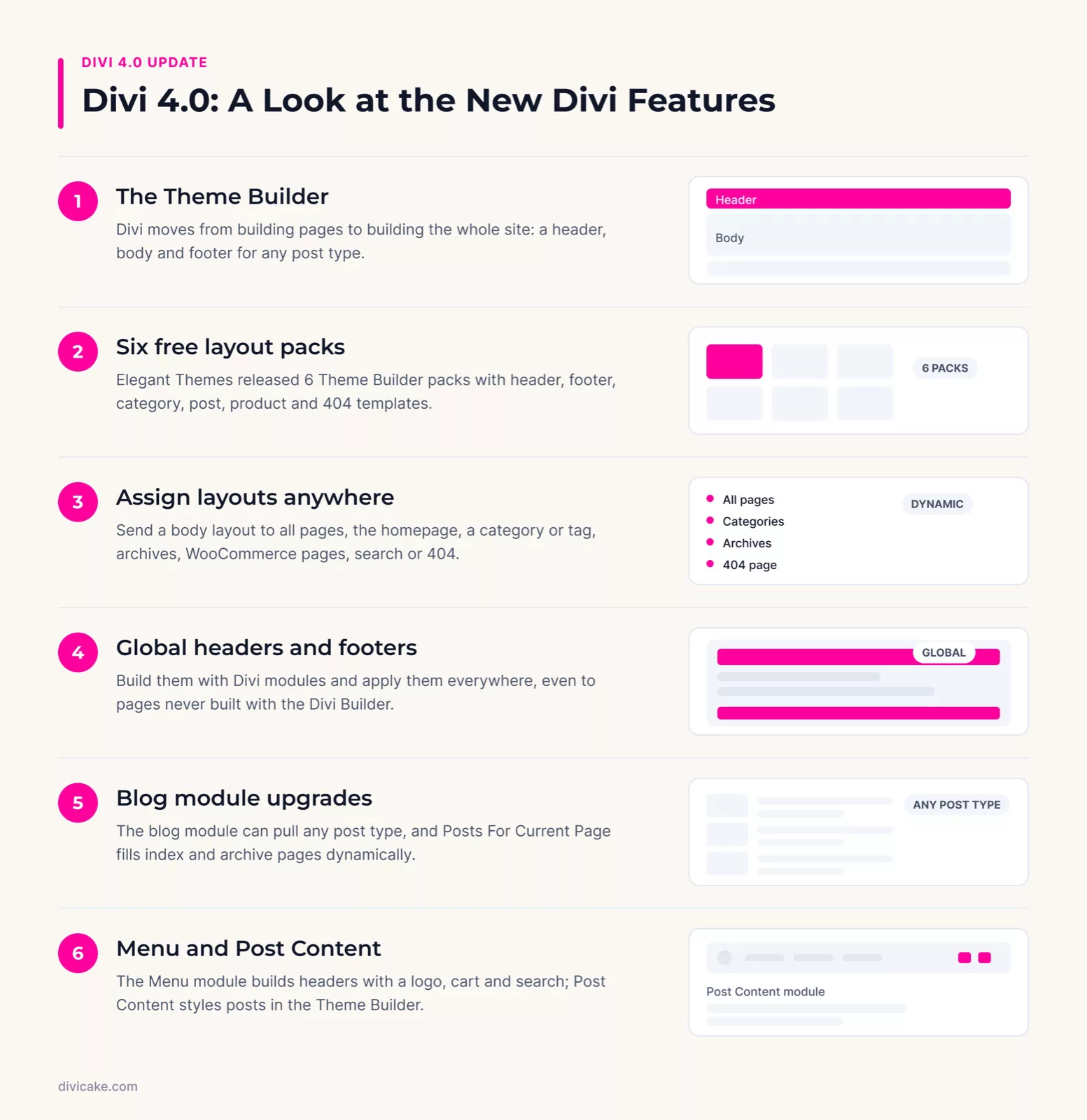 Divi 4.0 - A Look at the New Divi Features: the key points at a glance