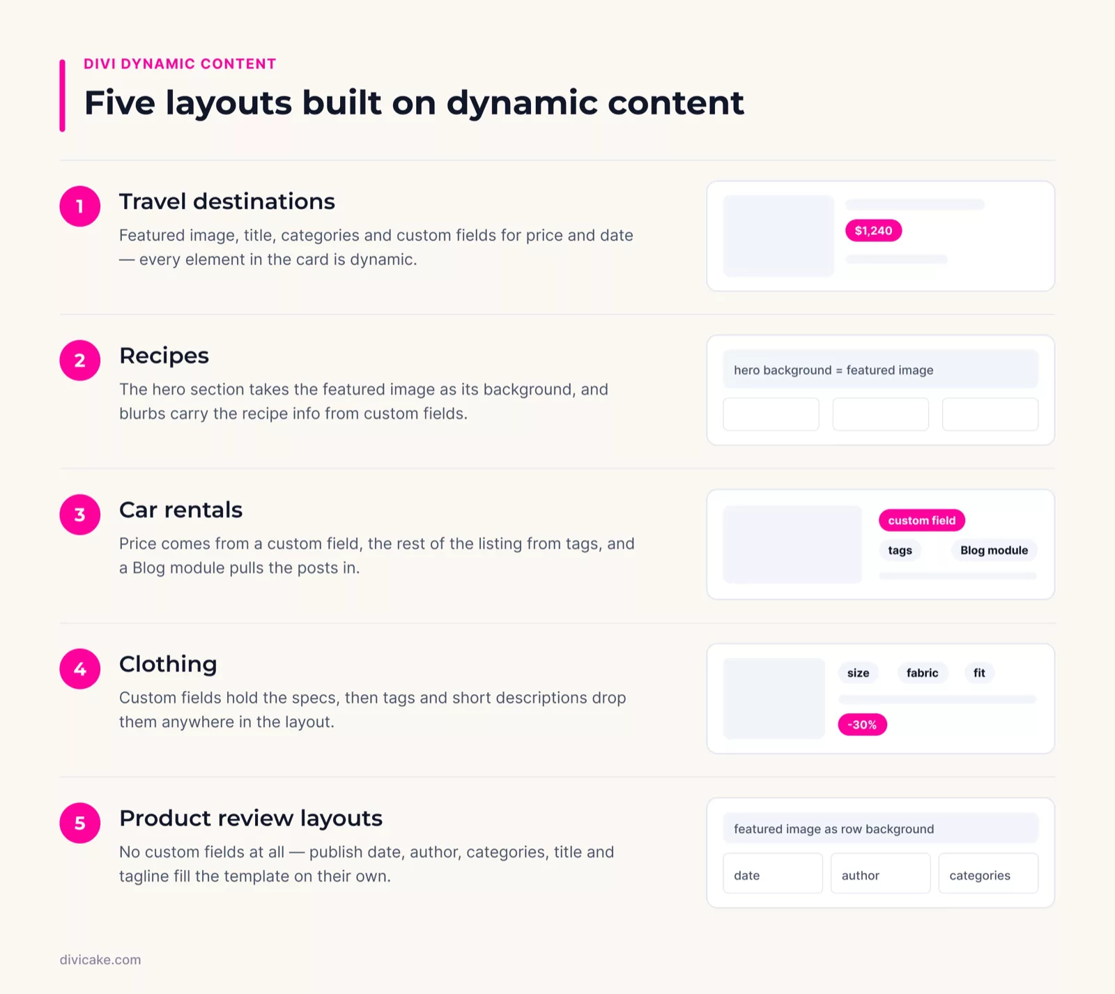 Five Divi layouts built on dynamic content at a glance