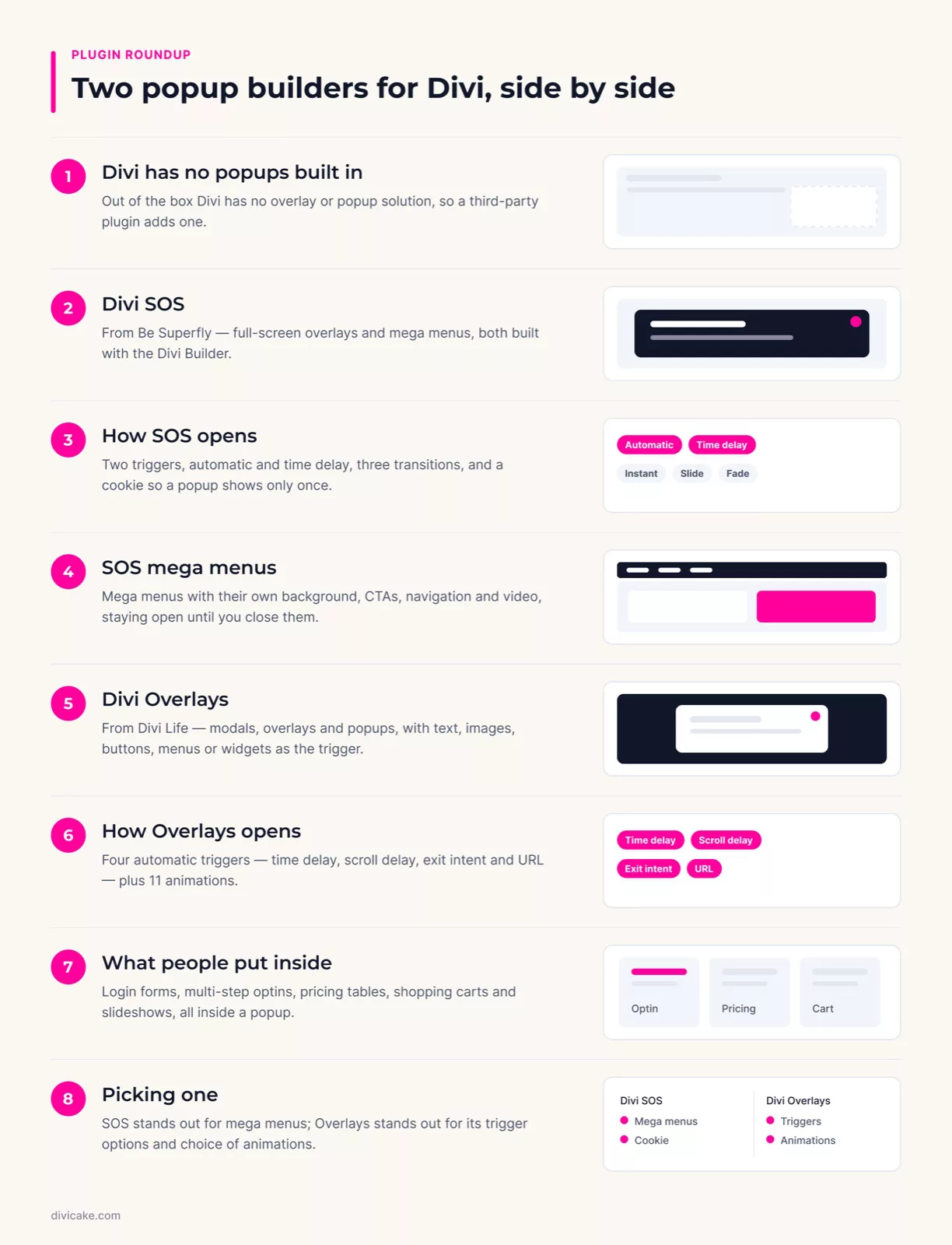 Divi Overlays Popup Builders for Divi: the key points at a glance