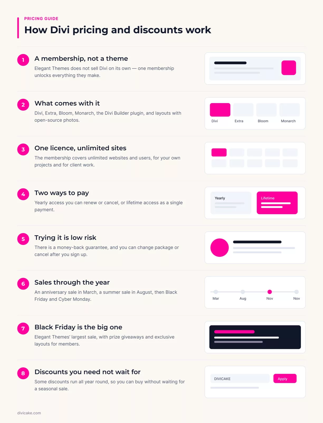 Divi Pricing and Discounts - 2019 (Up to 20% Off): the key points at a glance