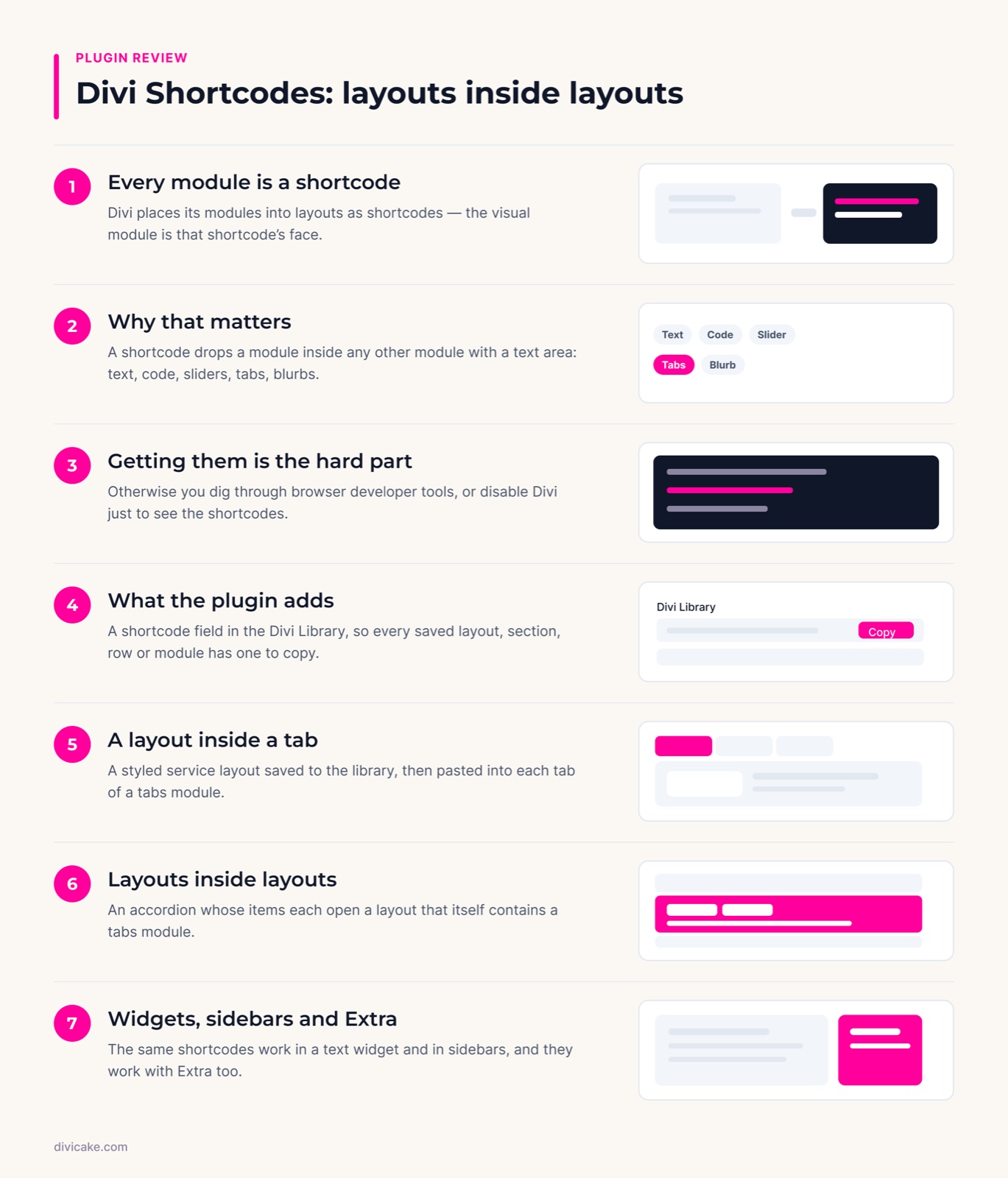 Divi Shortcodes: Divi Plugin Review: the key points at a glance