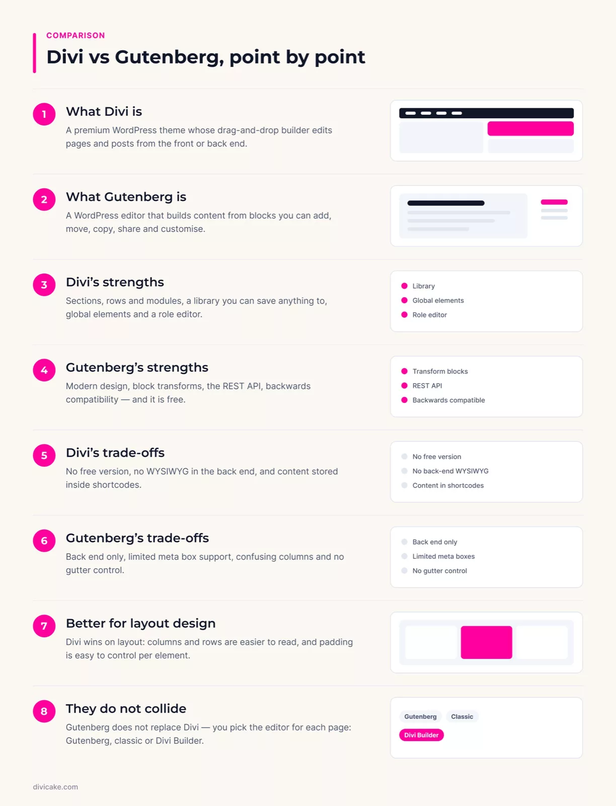 Divi vs Gutenberg (2024 Pros and Cons Review): the key points at a glance