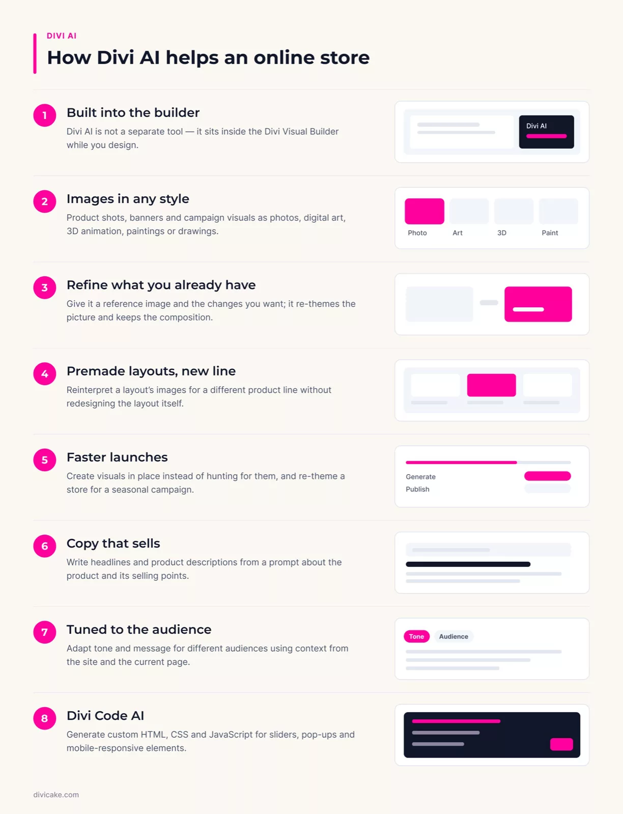 Maximizing E-Commerce Success: The Impact of Divi AI: the key points at a glance