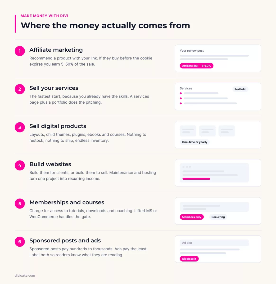 Six ways to make money with Divi at a glance