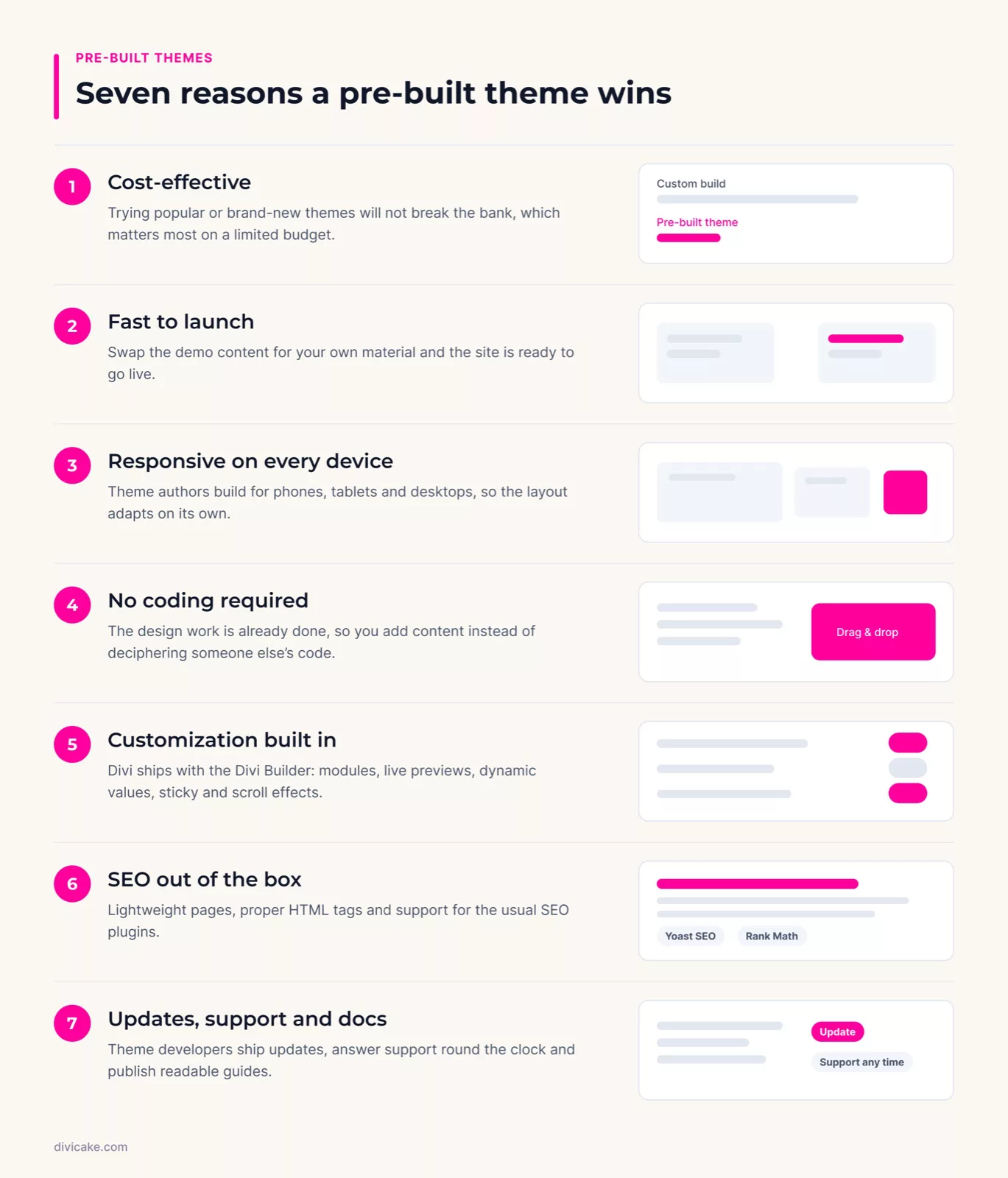 Seven reasons a pre-built theme wins
