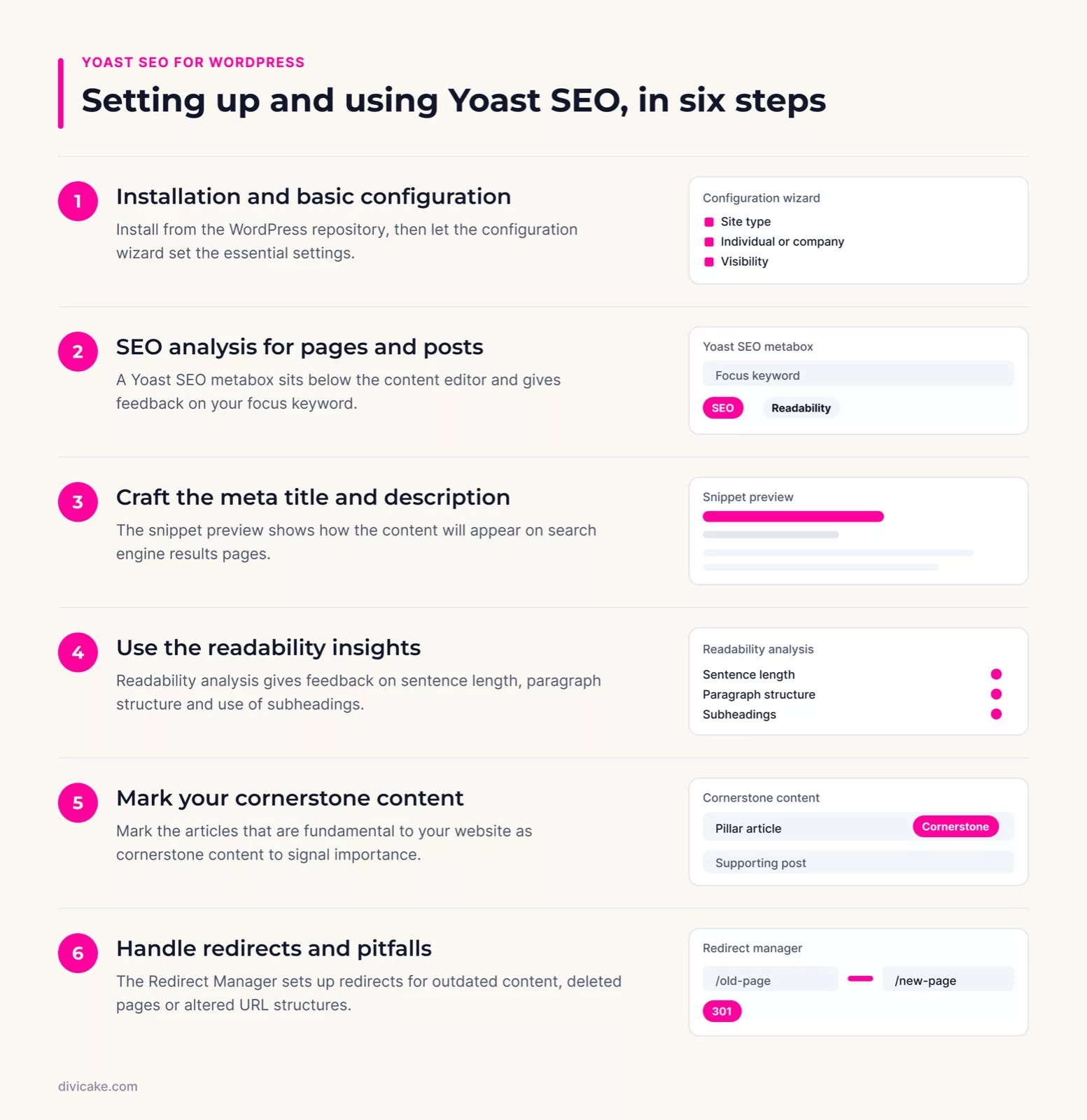 How to Use Yoast SEO in WordPress: the key steps at a glance