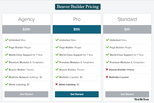 Comparison of Beaver Builder’s subscription-based pricing plans, helping you select the ideal option for your requirements 