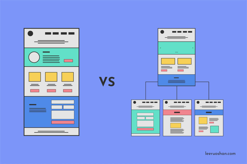 Comparison of website complexity from a simple page to a multi-page website