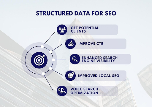 Utilize structured data to boost search engine optimization and improve website visibility