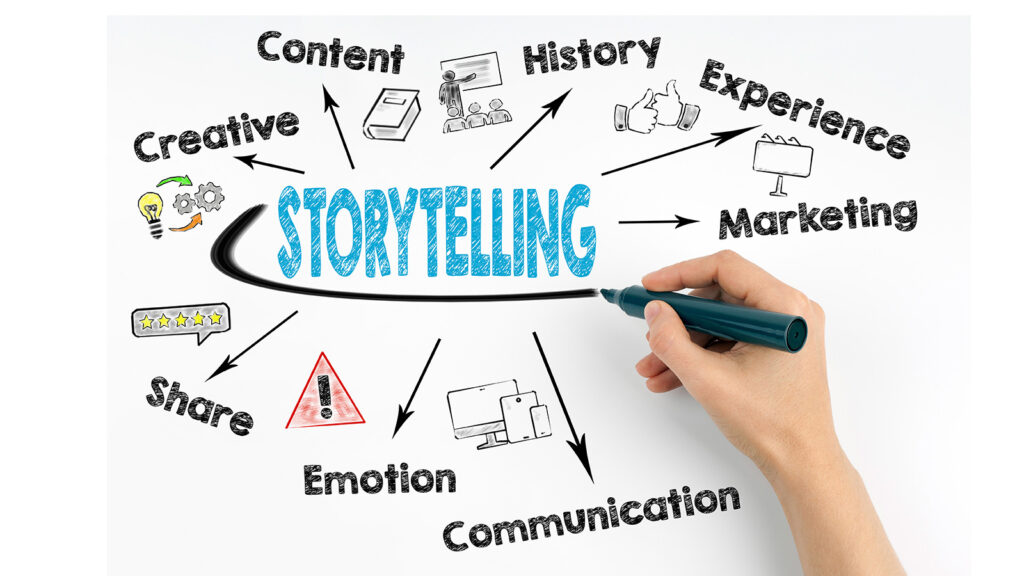 Understanding the Power of Storytelling in Brand Development