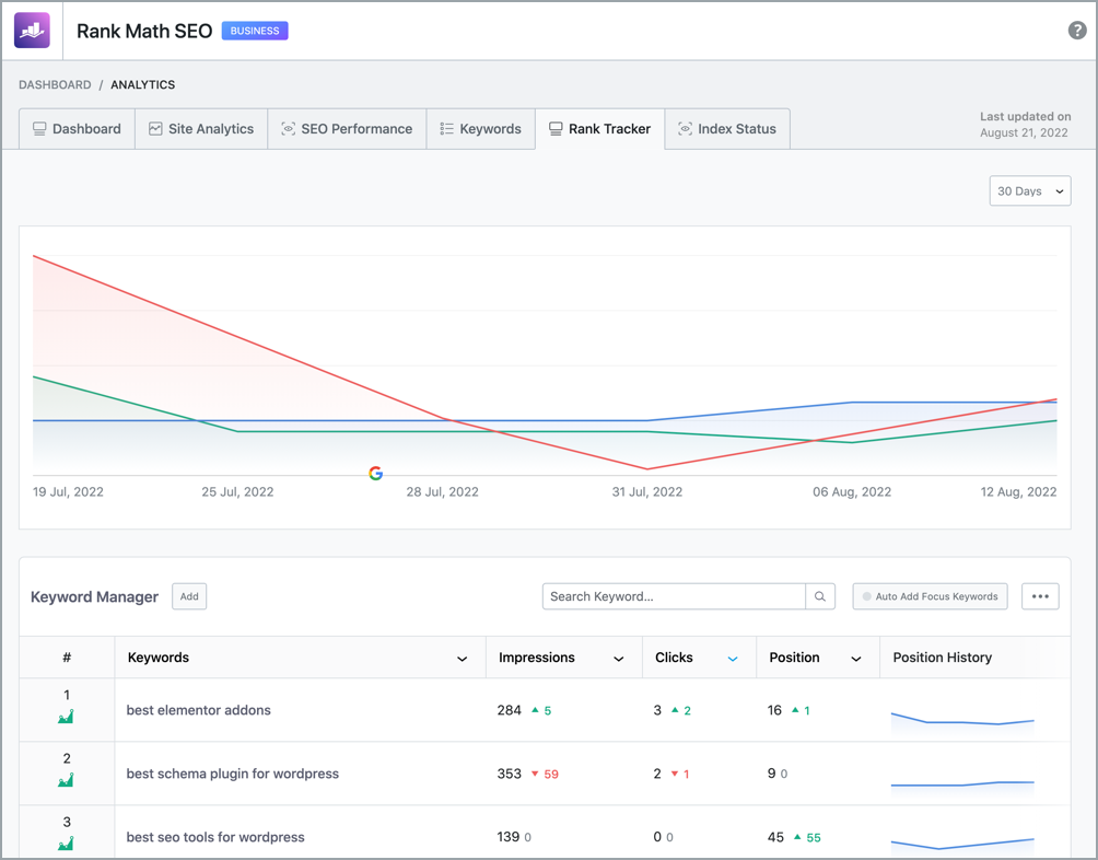  Implement built-in rank tracking features to monitor your targeted keywords.